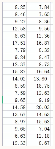 国工数据大脑之双样本方差检验与质量分析系统的融合应用